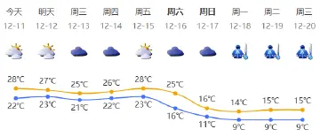冷空气周末到深