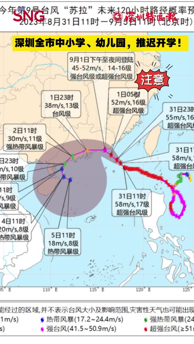 受台风“苏拉”影响，深圳全市中小学、幼儿园，推迟开学！