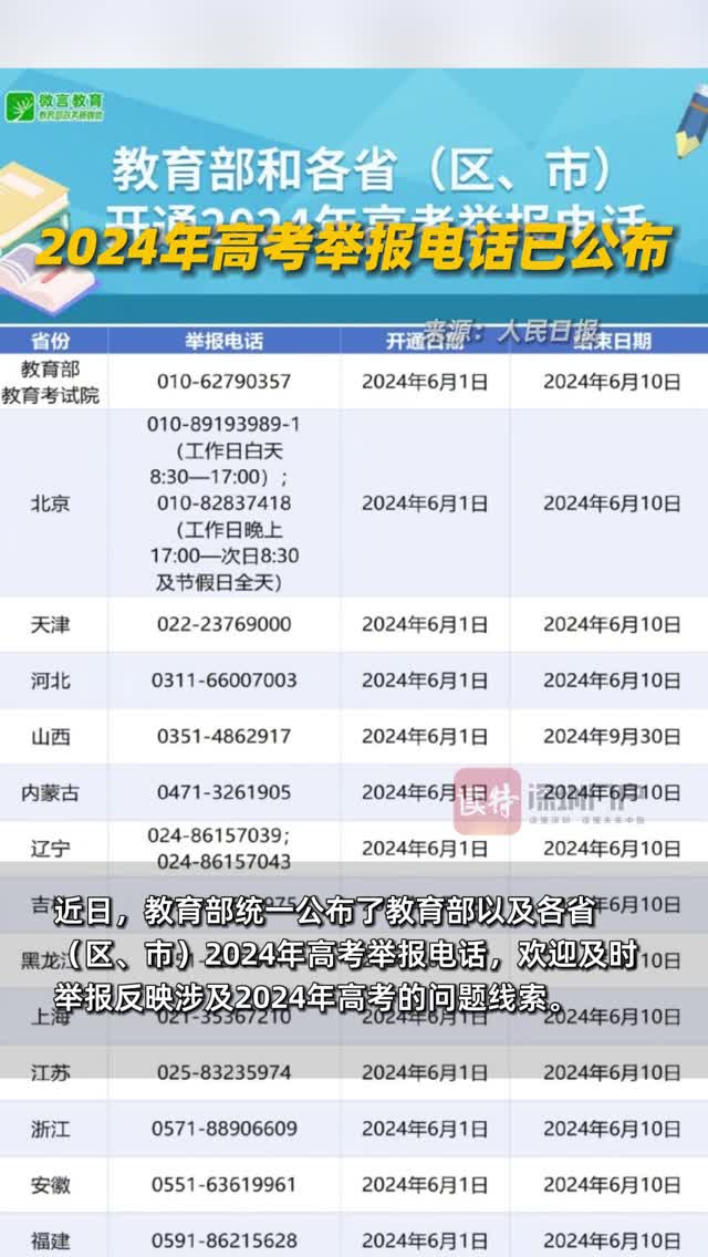 2024年高考举报电话已公布