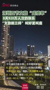 深圳双节文旅“成绩单”
8天920万人次的快乐
“文旅新三样”叫好更叫座