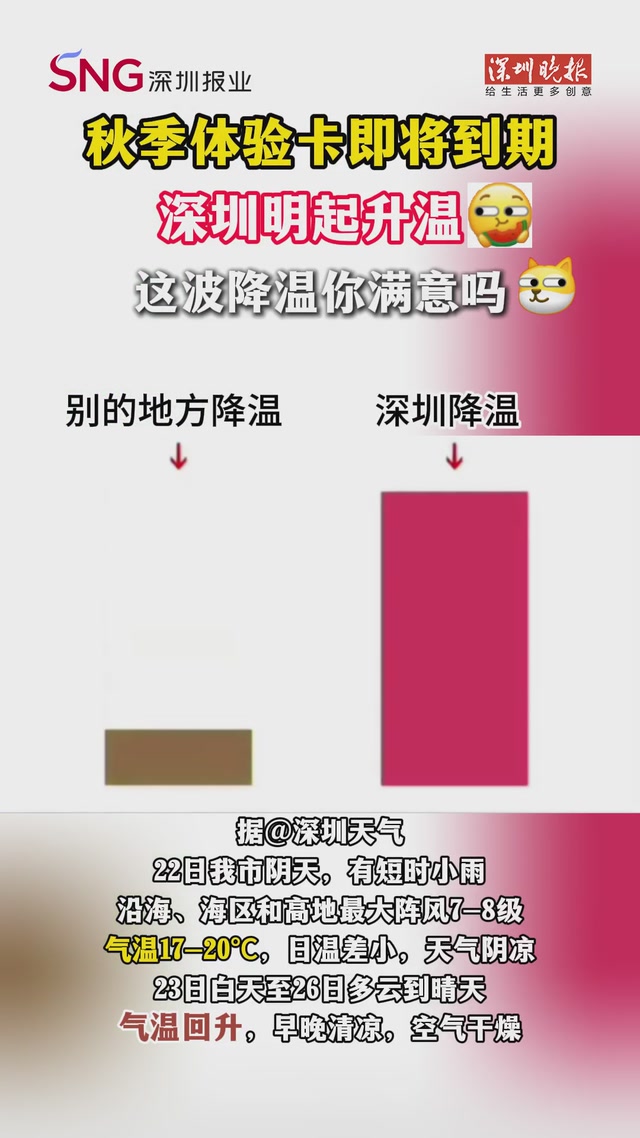 秋季体验卡即将到期！深圳明起升温，这波降温你满意吗？