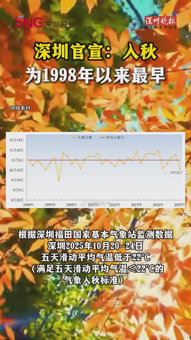 深圳官宣：入秋！为1998年以来最早